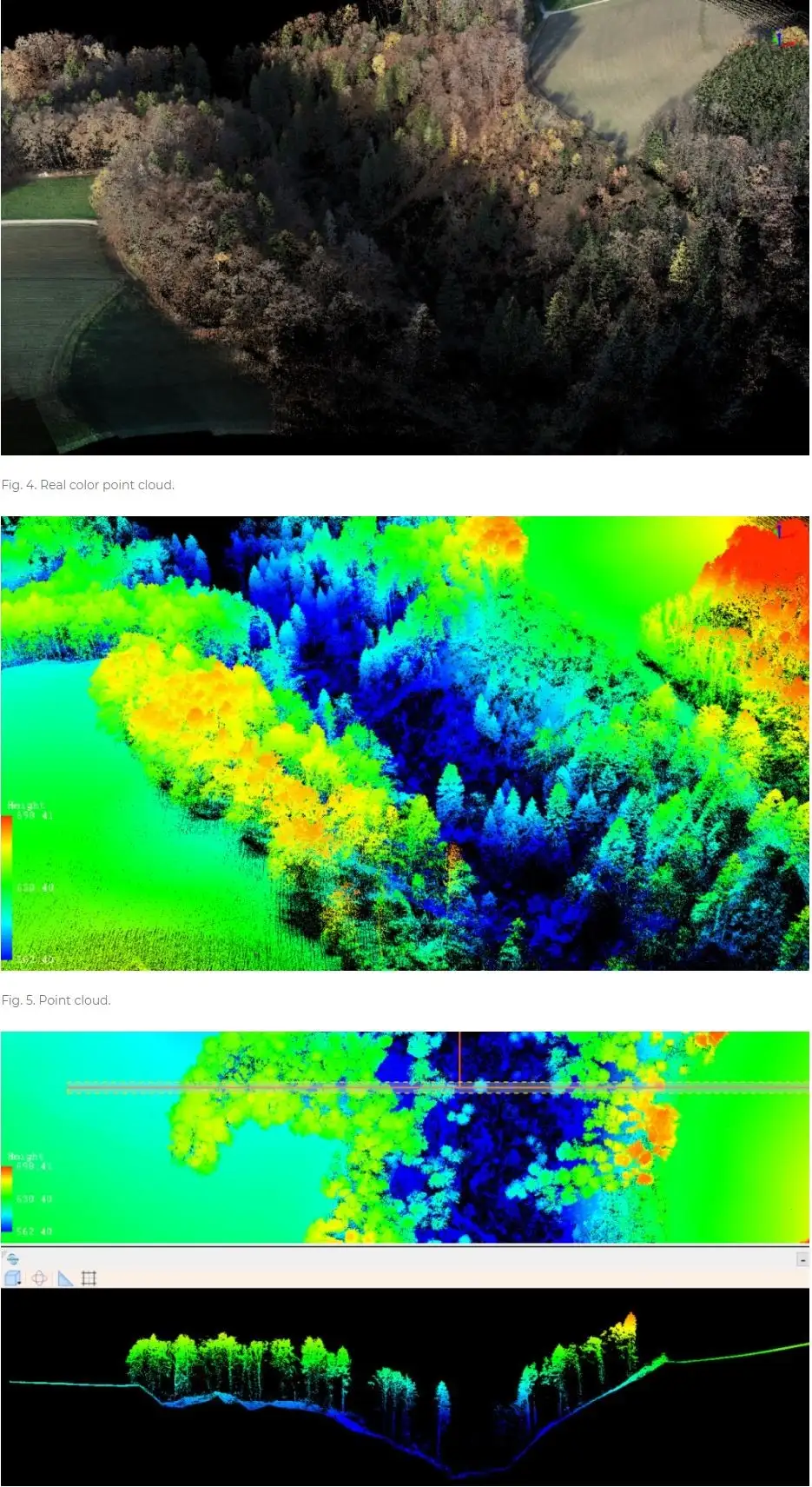 Analiză LiDAR forestieră – ortofotoplan, nor de puncte colorizat altimetric, profil transversal și clasificare digitală pentru evaluarea terenului și vegetației.
