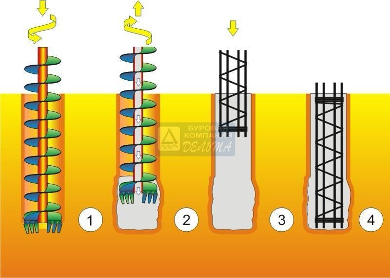 Diagram of geotechnical drilling and the way soil samples are collected